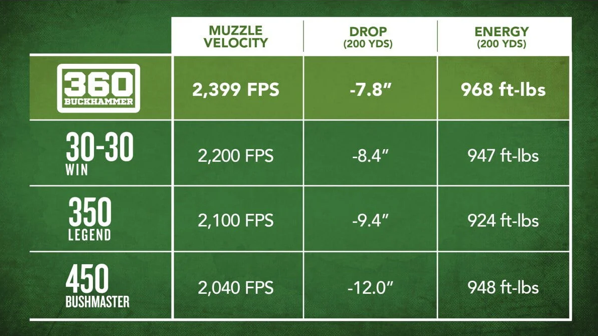 360 Buckhammer Review  Off the Trail  Vance Outdoors